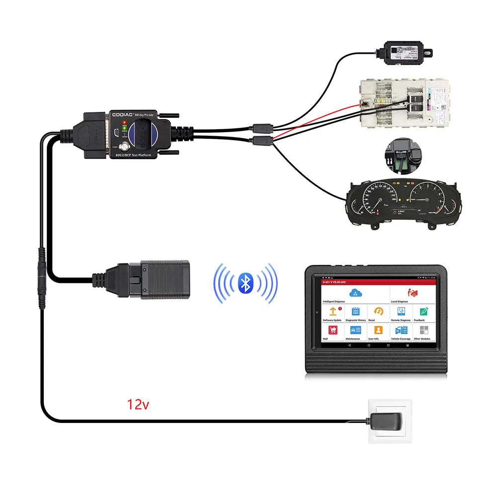 GODIAG For BMW BDC2/BCP