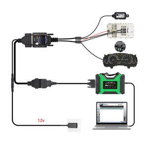 GODIAG For BMW BDC2/BCP