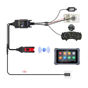 GODIAG For BMW BDC2/BCP