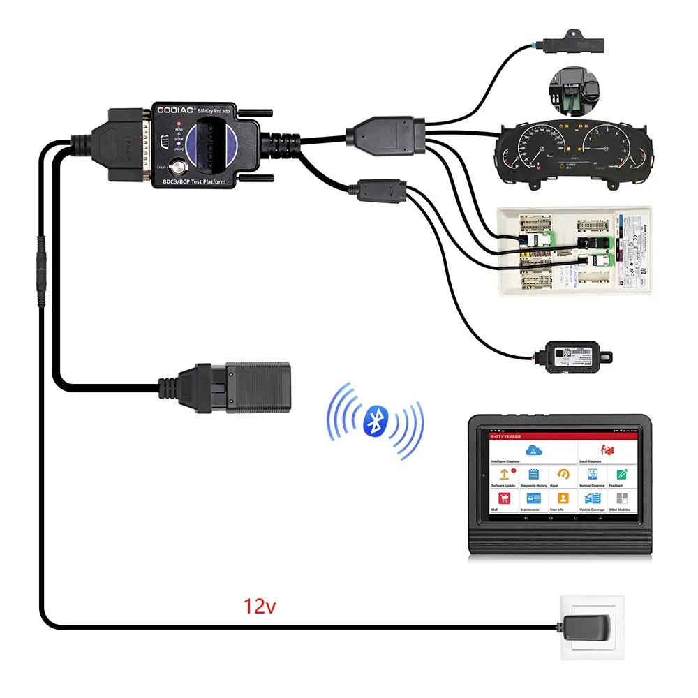GODIAG For BMW BDC3/BCP