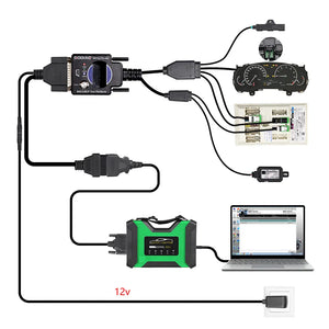 GODIAG For BMW BDC3/BCP